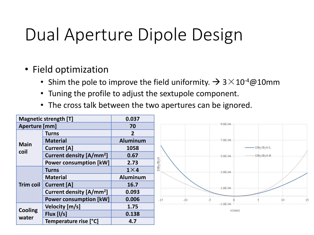 dual aperture dipole design 2