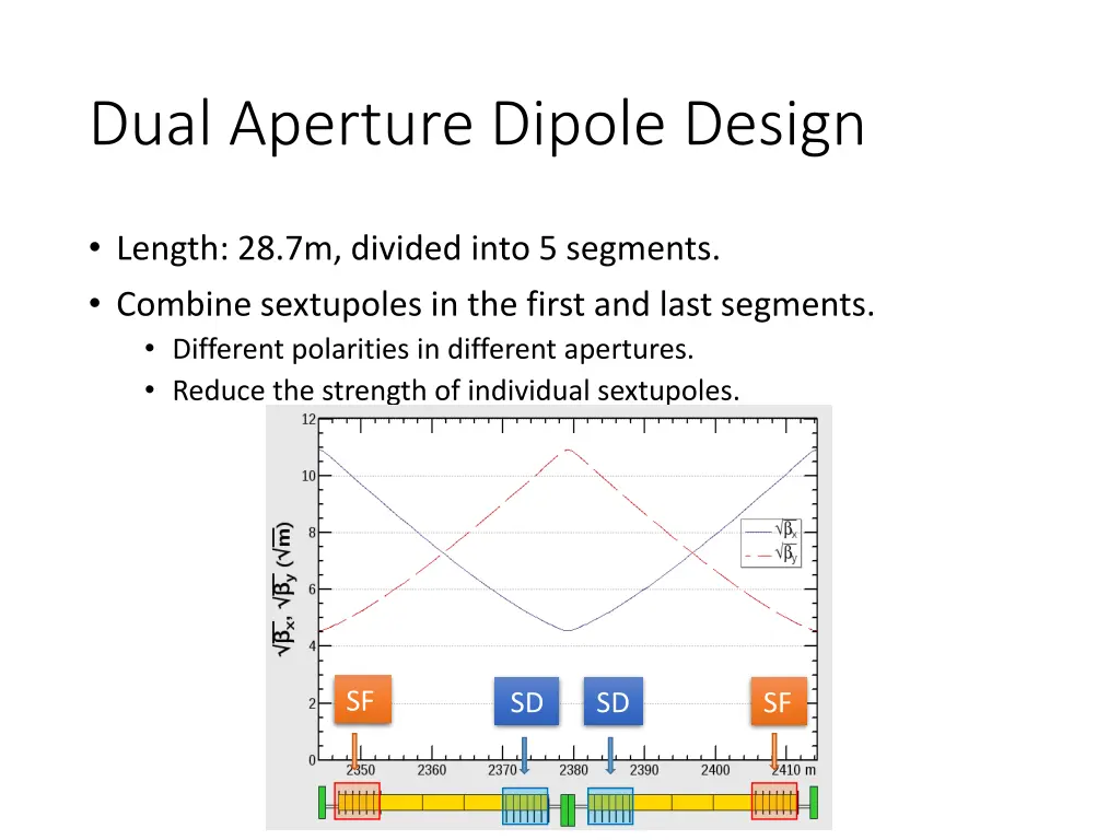 dual aperture dipole design
