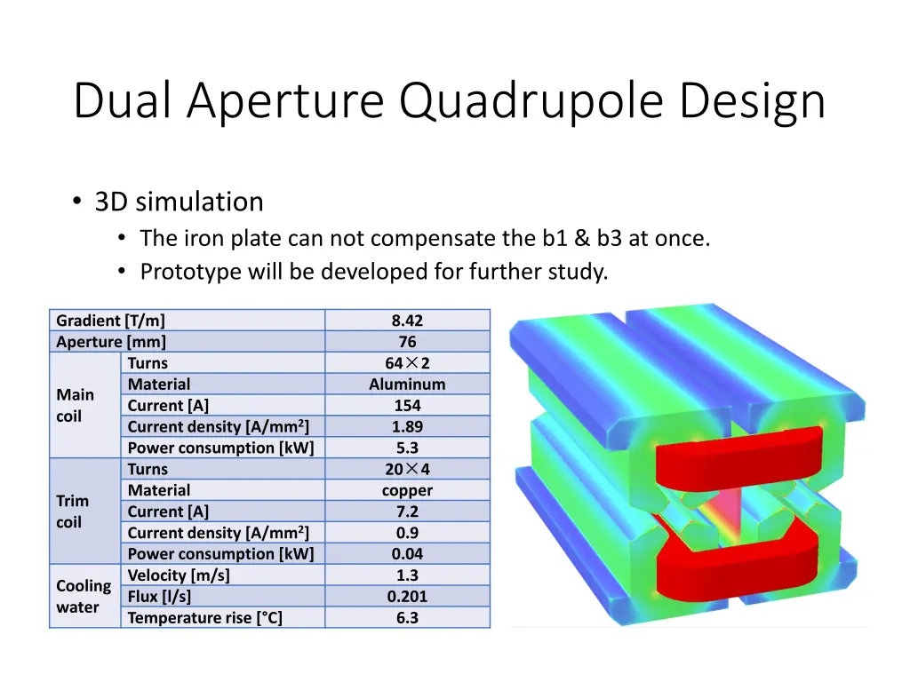 dual aperture quadrupole design 1