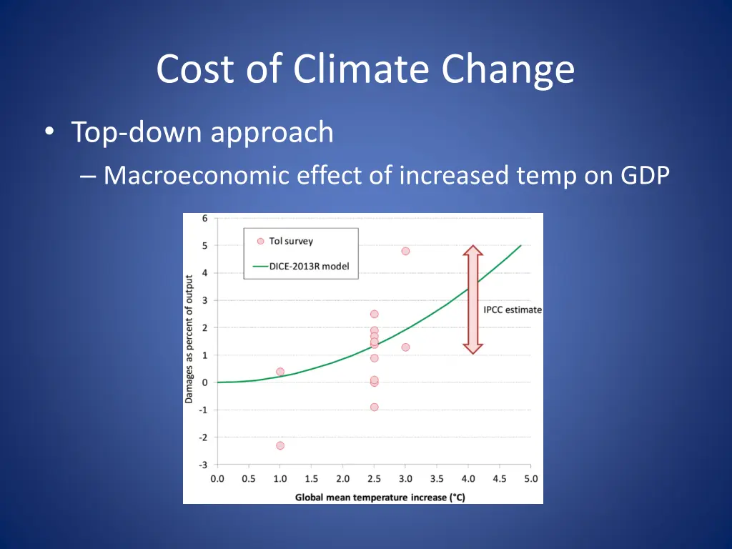 cost of climate change 1