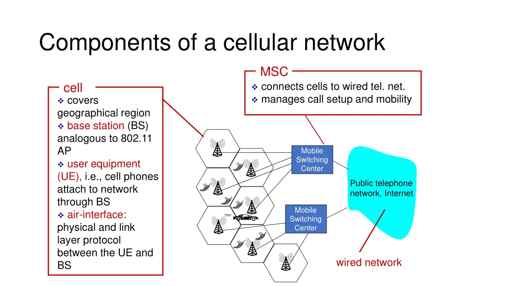 components of a cellular network