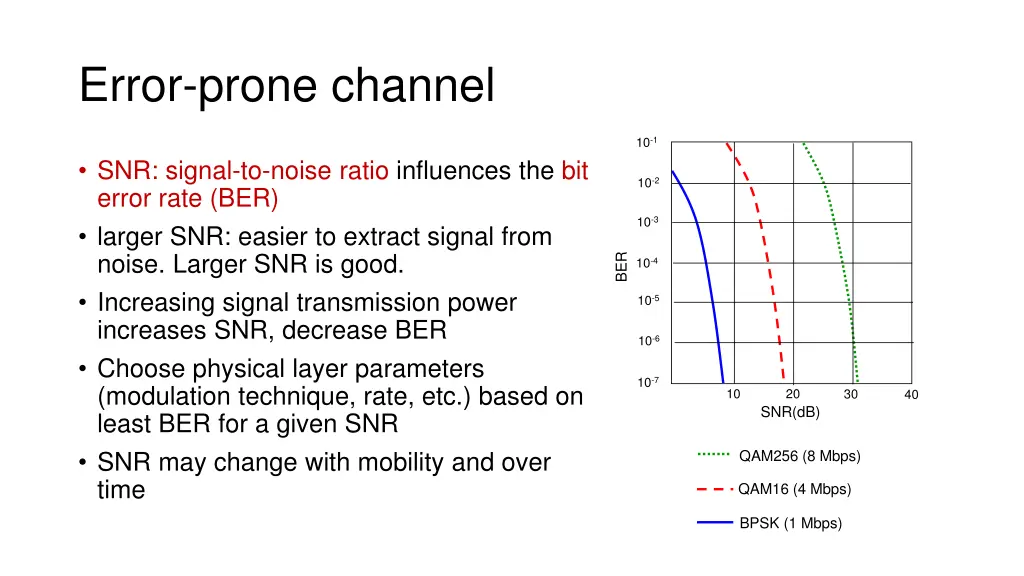 error prone channel