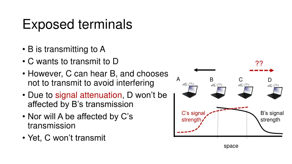 exposed terminals