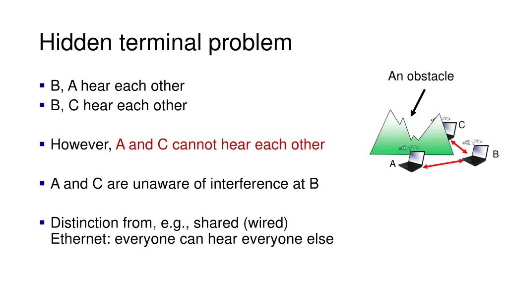 hidden terminal problem