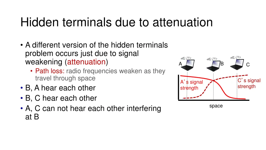 hidden terminals due to attenuation