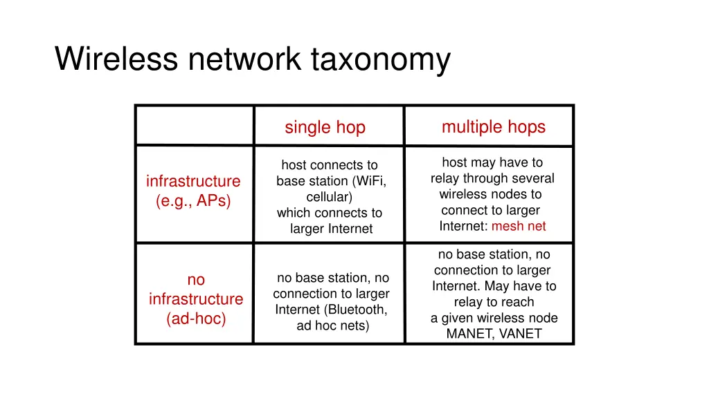 wireless network taxonomy