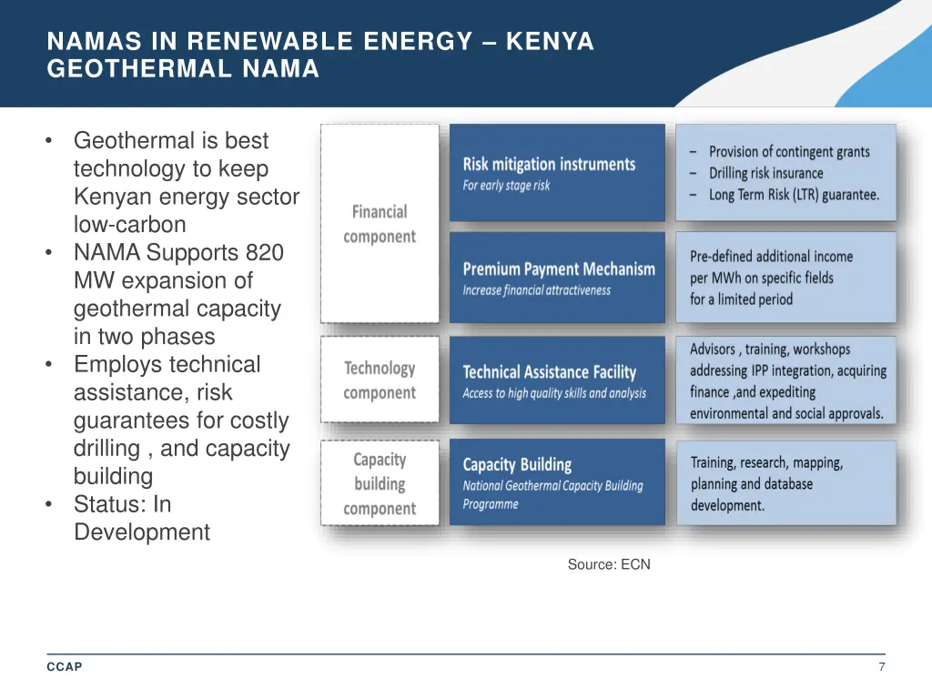 namas in renewable energy kenya geothermal nama