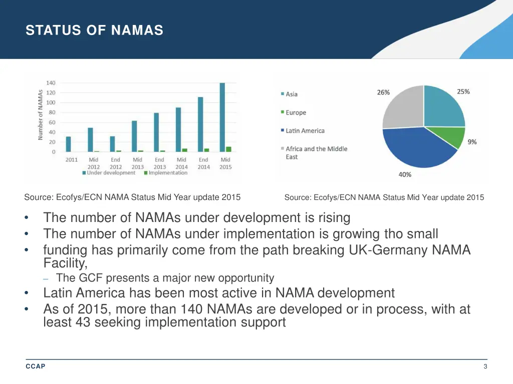 status of namas