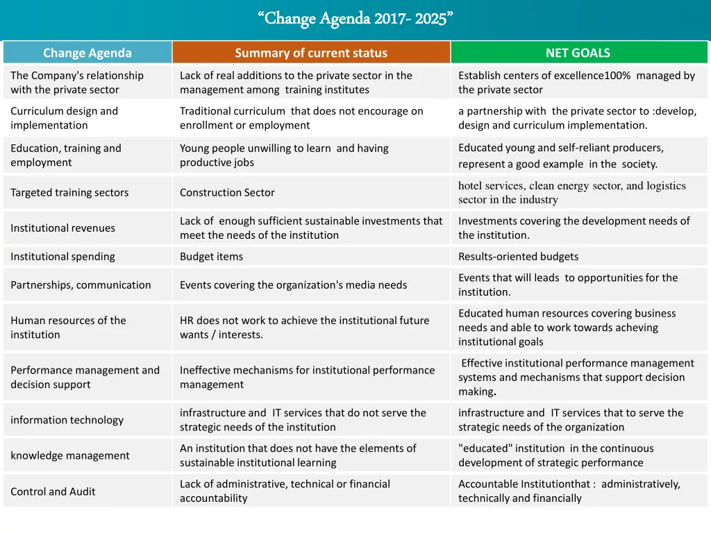 change change agenda