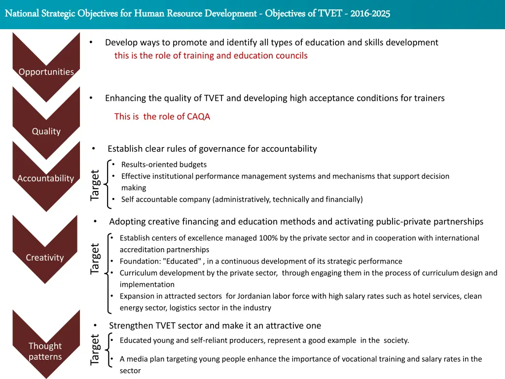 national strategic objectives for human resource