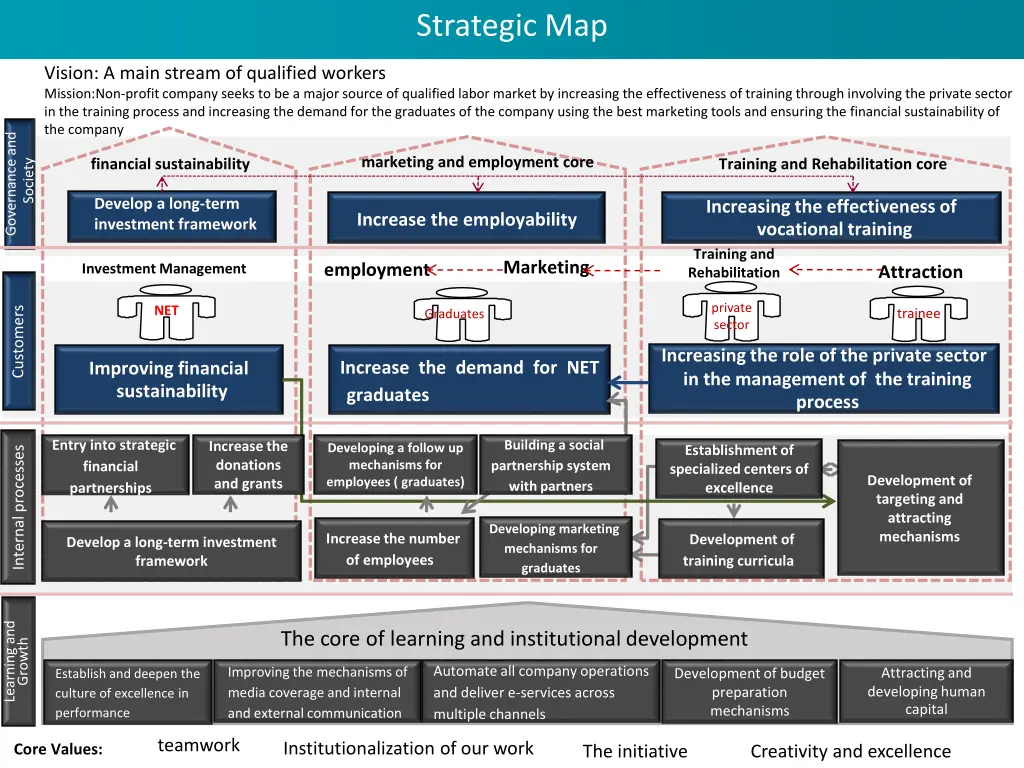 strategic map