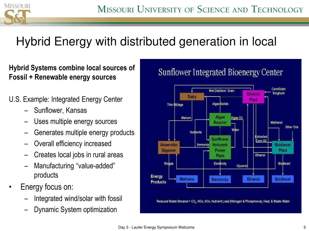 hybrid energy with distributed generation in local