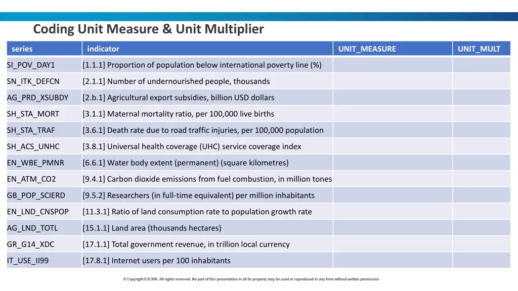 coding unit measure unit multiplier