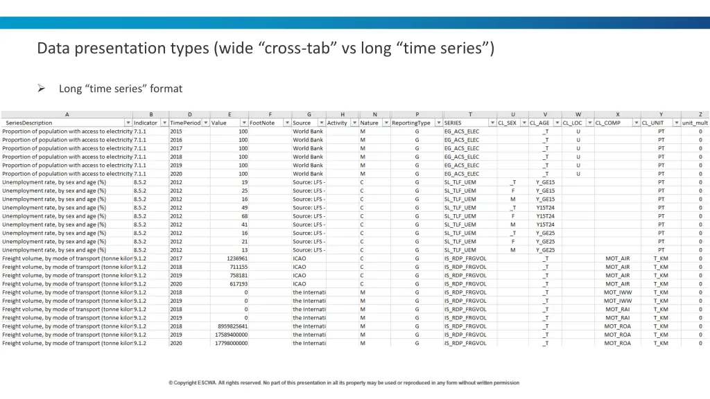 data presentation types wide cross tab vs long
