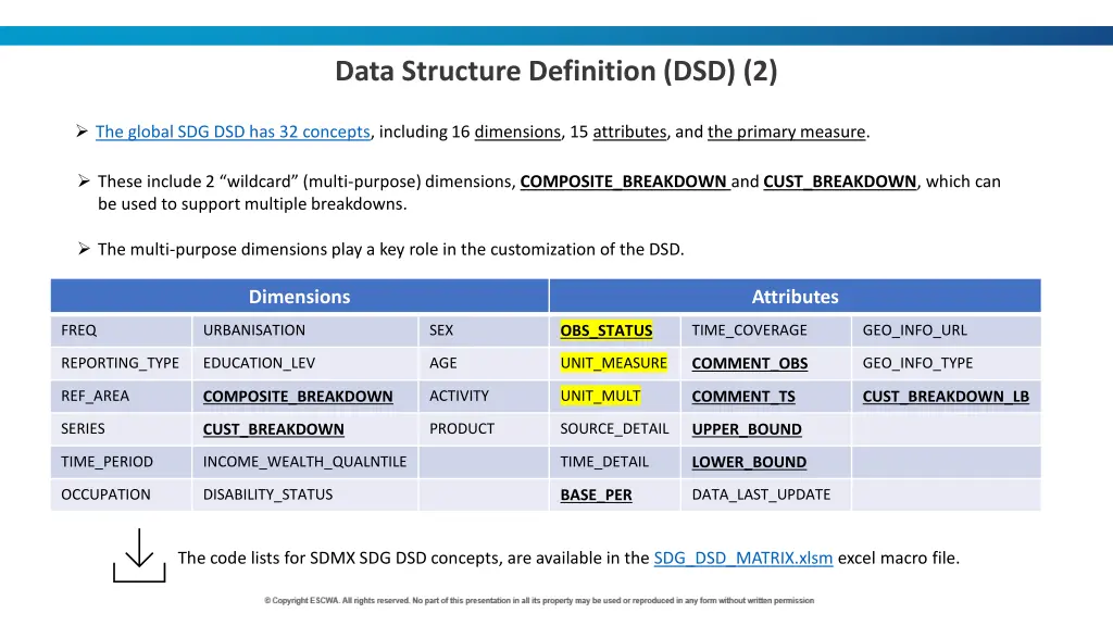 data structure definition dsd 2