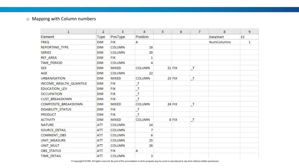 o mapping with column numbers