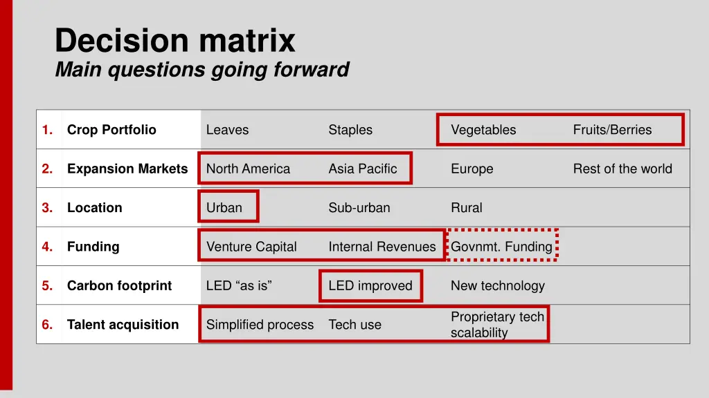 decision matrix main questions going forward 1