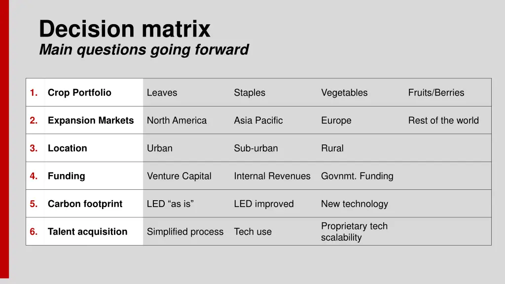 decision matrix main questions going forward