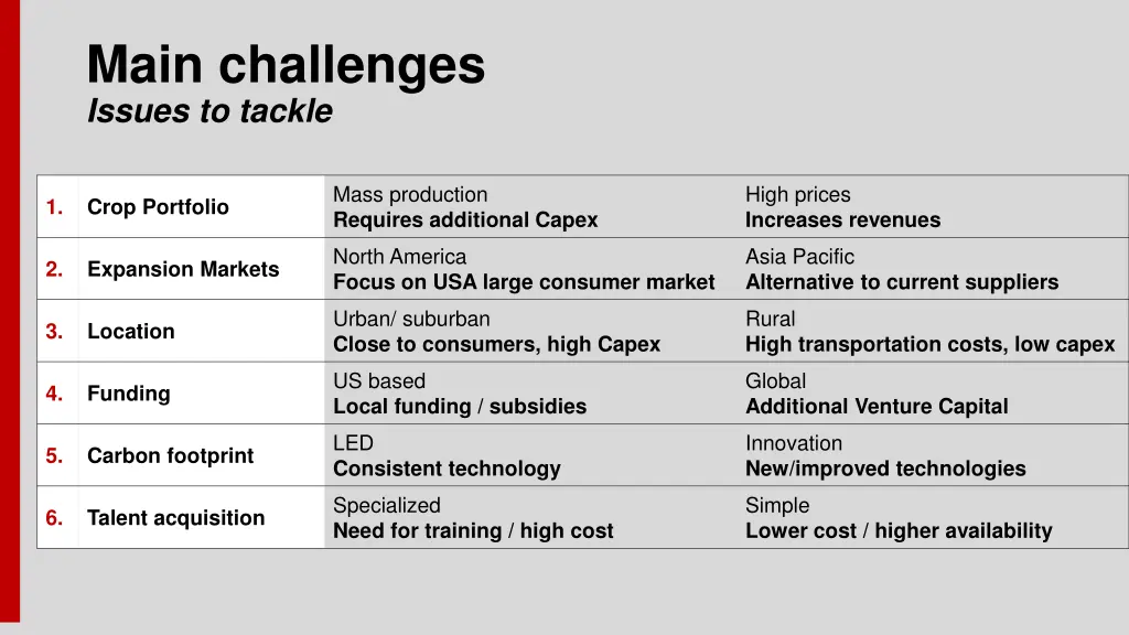 main challenges issues to tackle