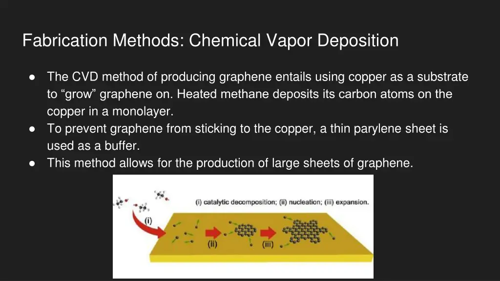 fabrication methods chemical vapor deposition