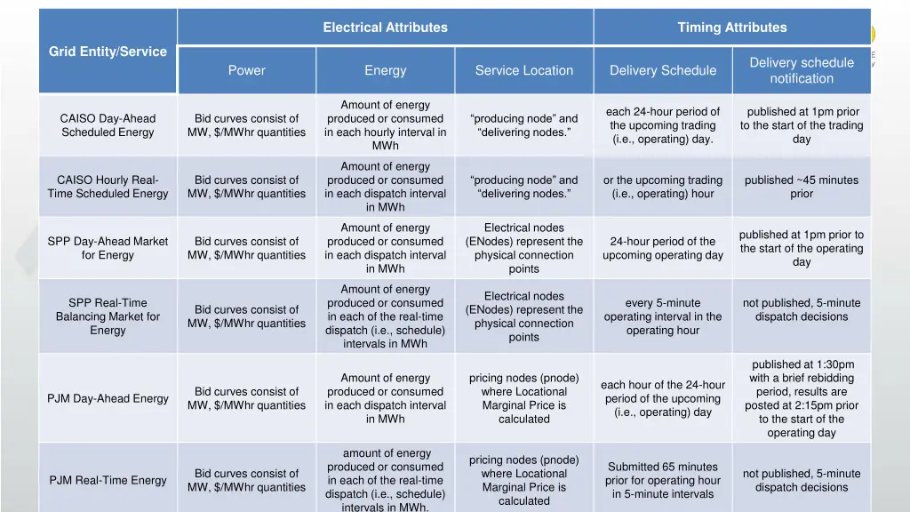 electrical attributes