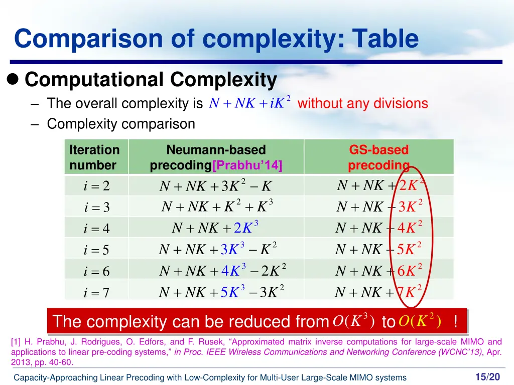 comparison of complexity table