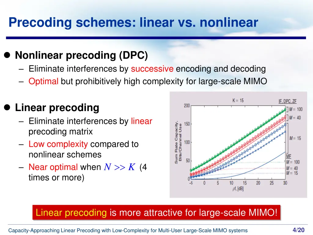 precoding schemes linear vs nonlinear