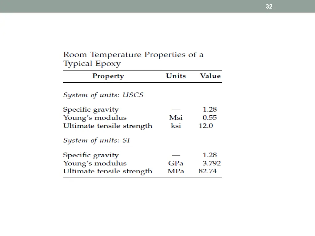 slide32