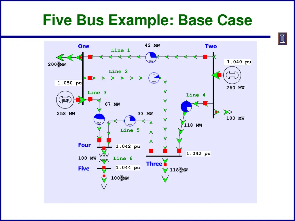 five bus example base case