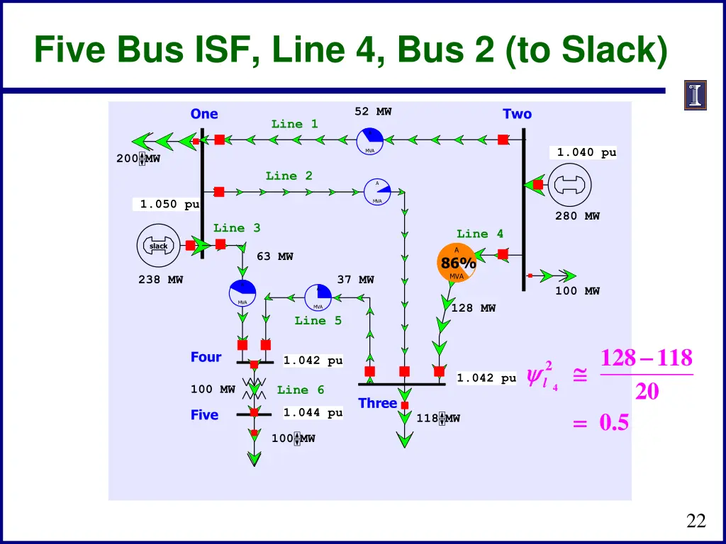 five bus isf line 4 bus 2 to slack