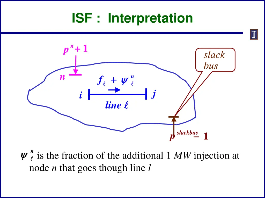 isf interpretation