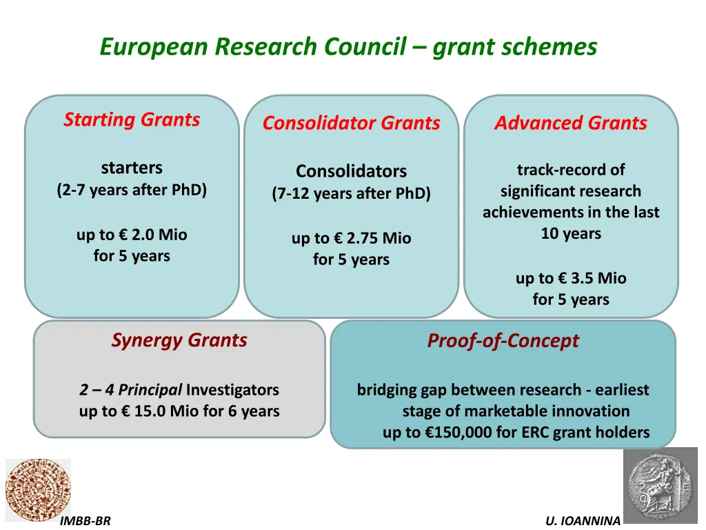 european research council grant schemes
