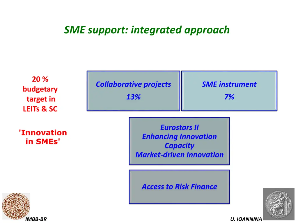 sme support integrated approach