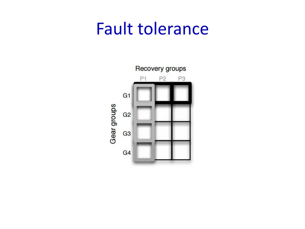 fault tolerance