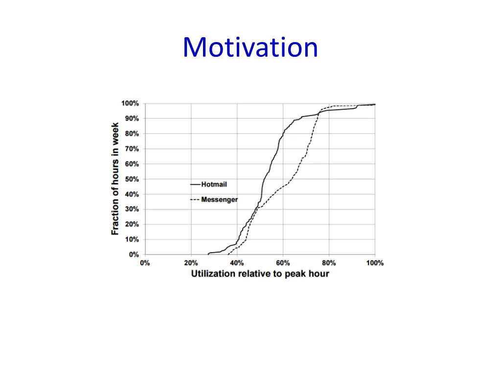 motivation 1