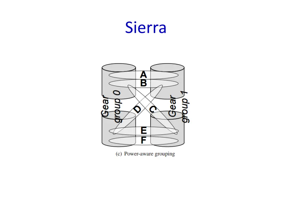 sierra