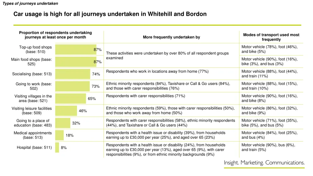 types of journeys undertaken 1