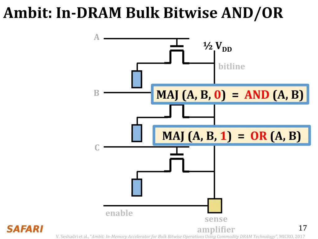 ambit in dram bulk bitwise and or