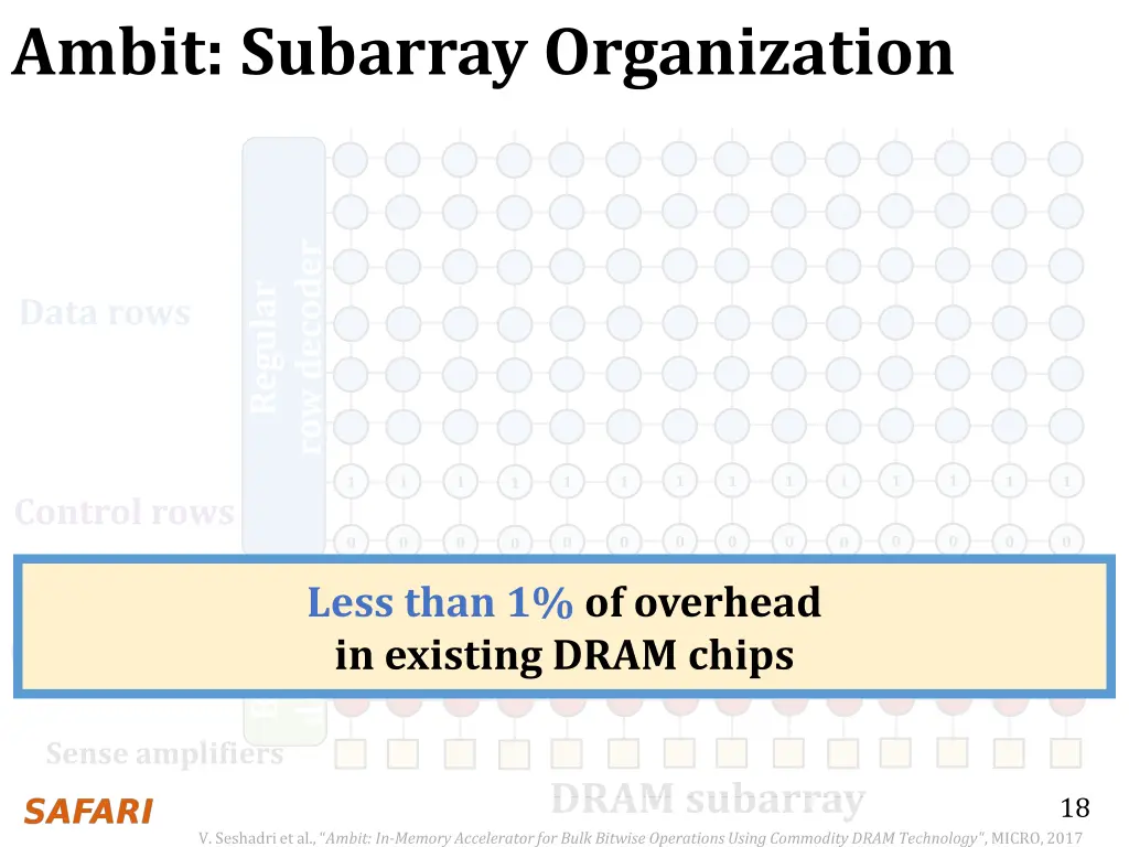 ambit subarray organization 1