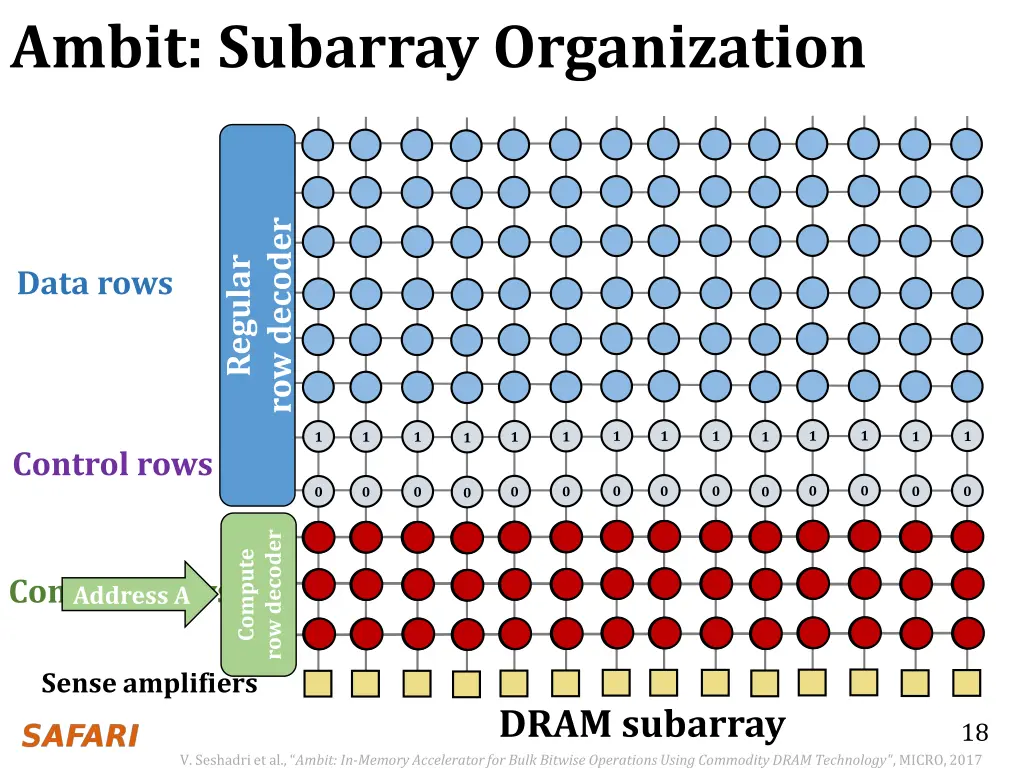 ambit subarray organization