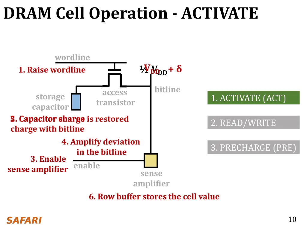 dram cell operation activate