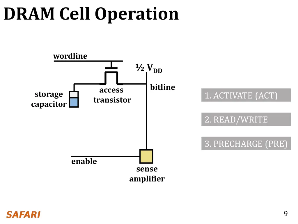 dram cell operation