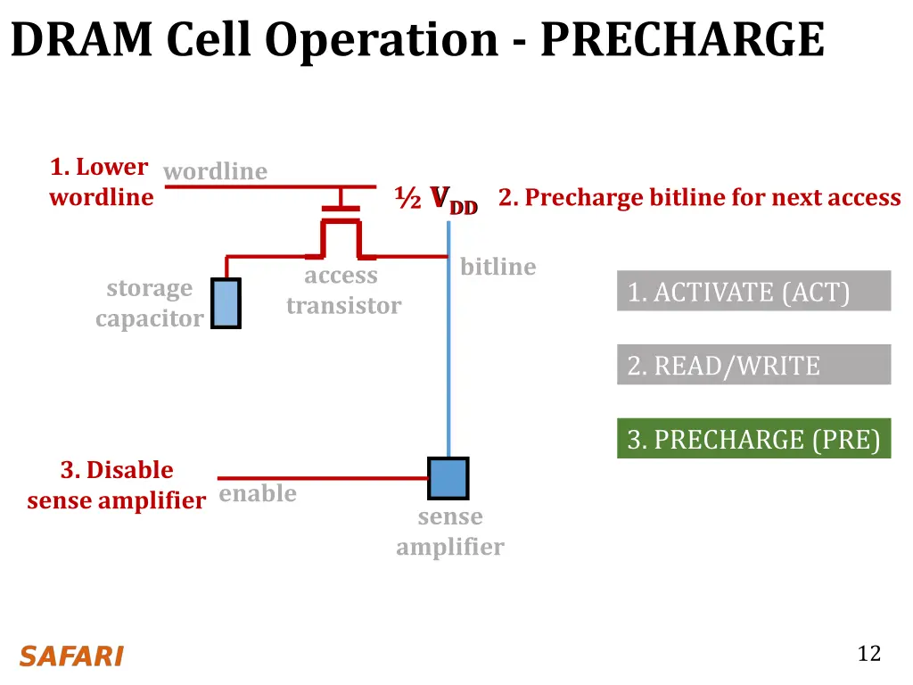 dram cell operation precharge