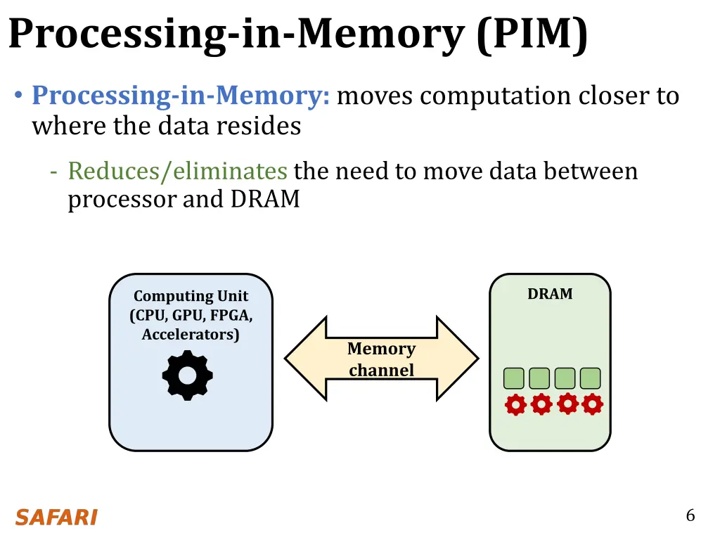 processing in memory pim