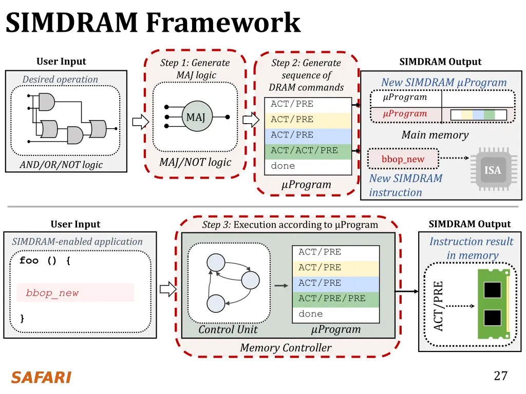 simdram framework