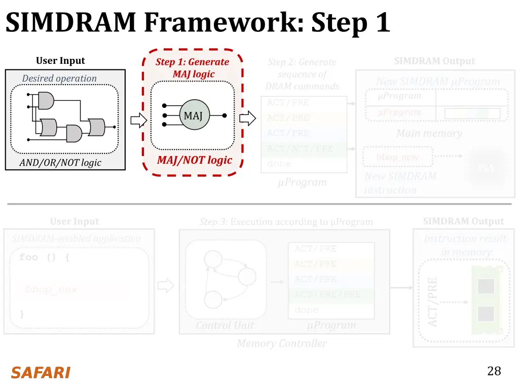simdram framework step 1