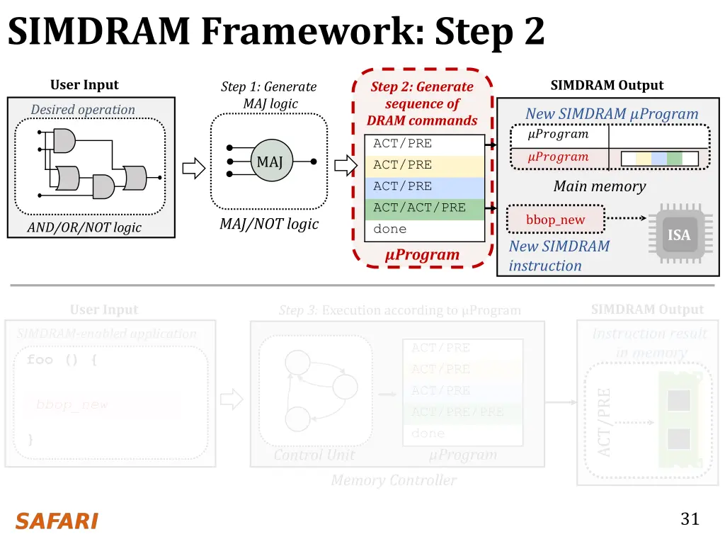 simdram framework step 2