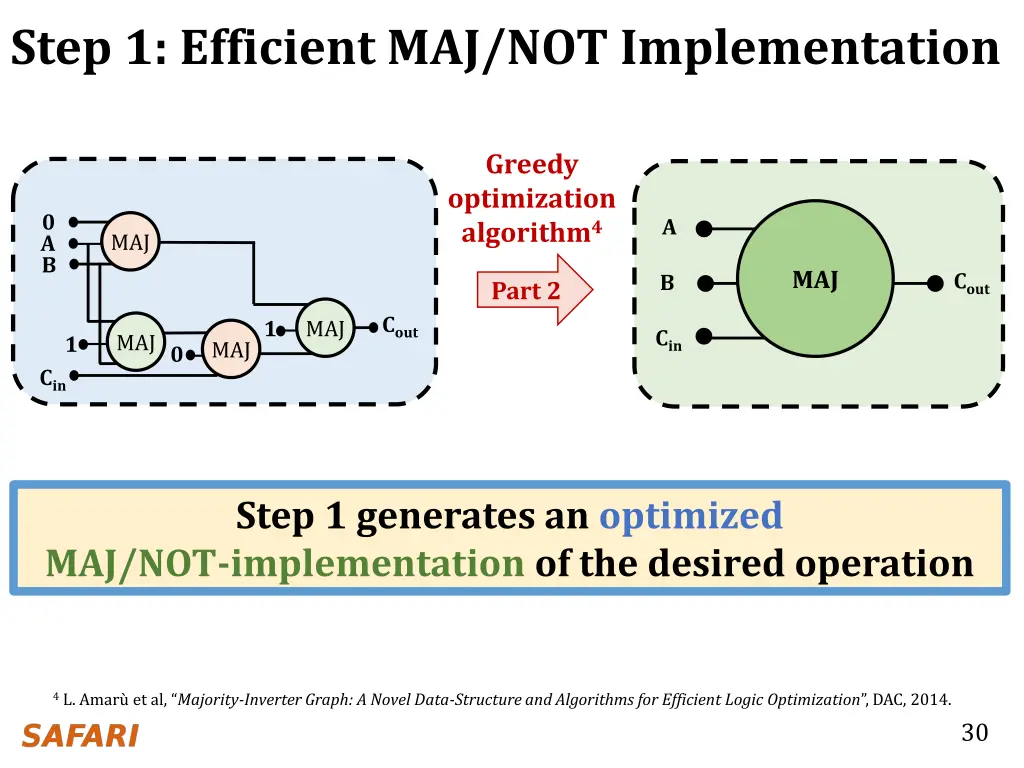 step 1 efficient maj not implementation