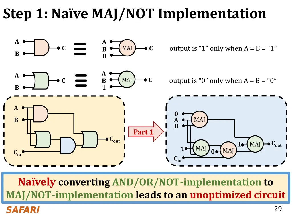 step 1 na ve maj not implementation