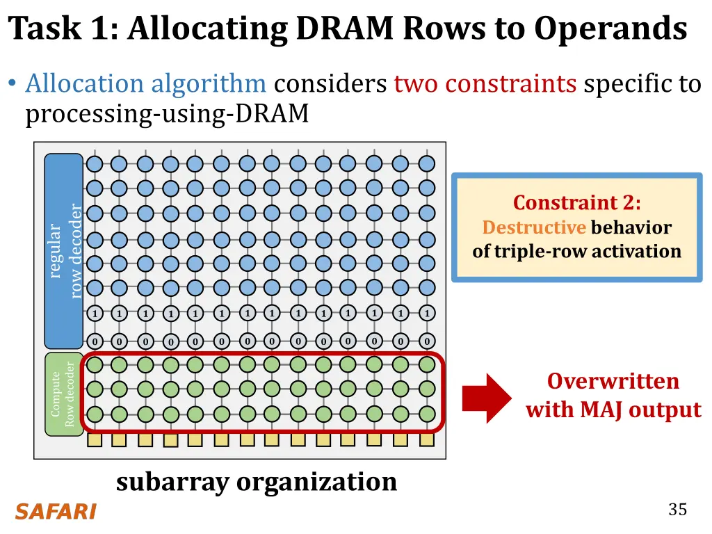 task 1 allocating dram rows to operands 1